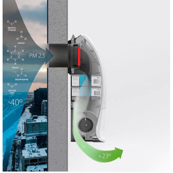 Очиститель воздуха приточный Ballu ASP-200SP